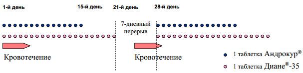 Андрокур