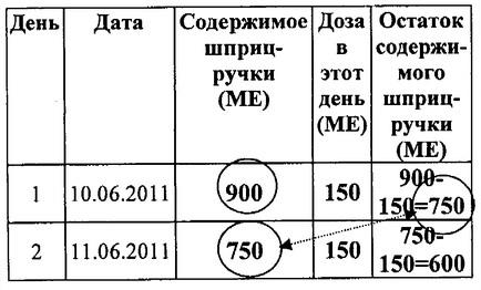 ГОНАЛ-ф