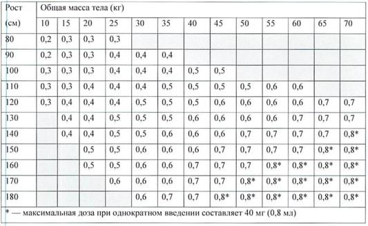 Хумира раствор для подкожного введения 