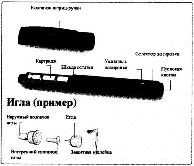 Левемир ФлексПен