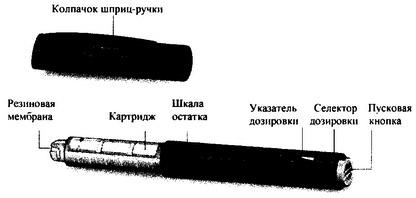 НовоРапид ФлексПен