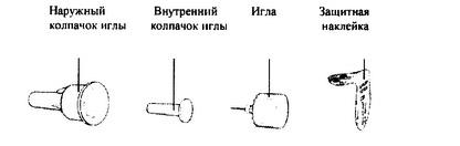 НовоРапид ФлексПен