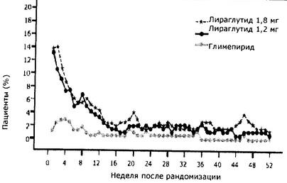 Виктоза