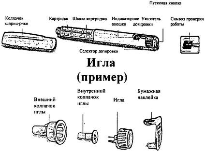 Шприц-ручка Виктоза